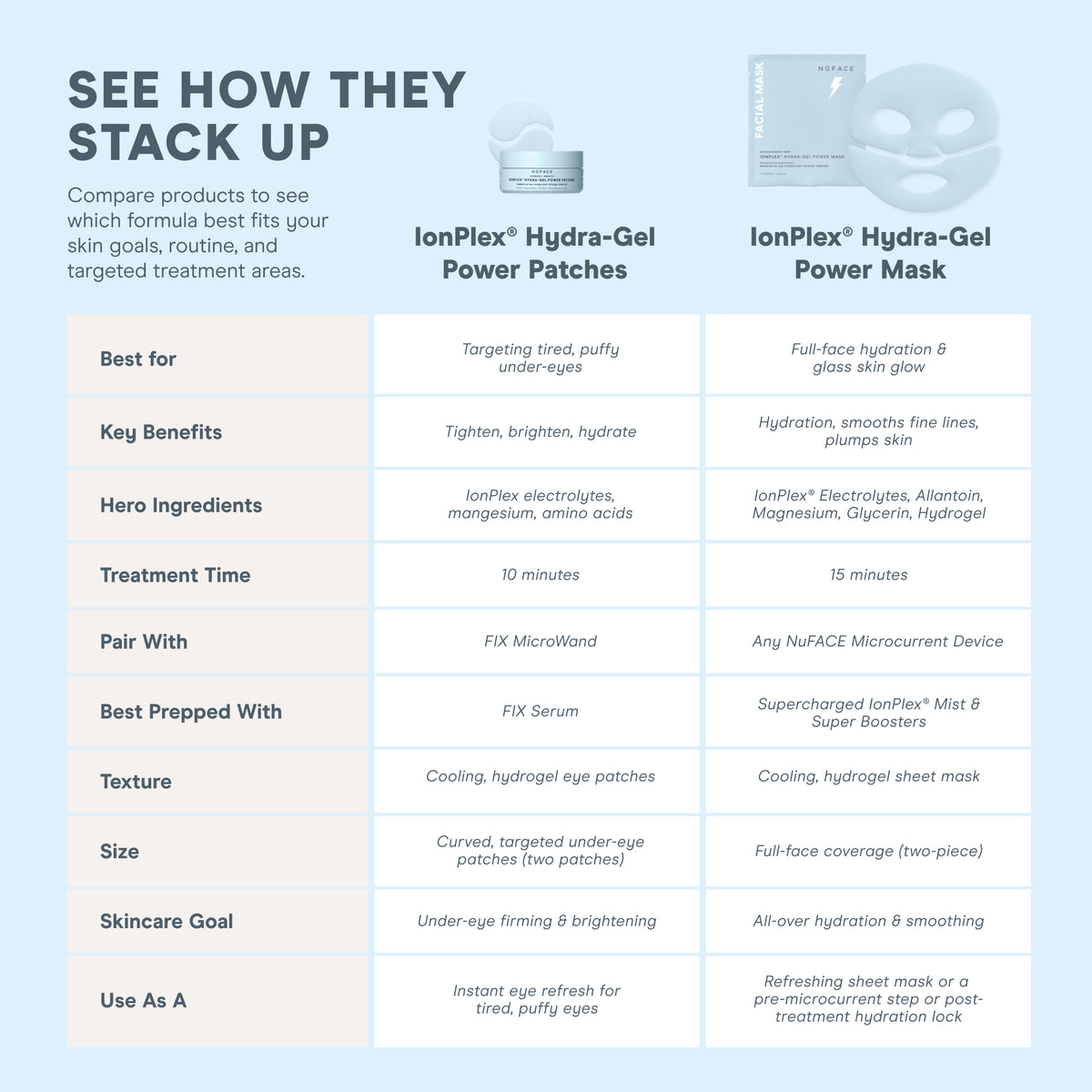 size::1-Pack, size::5-Pack