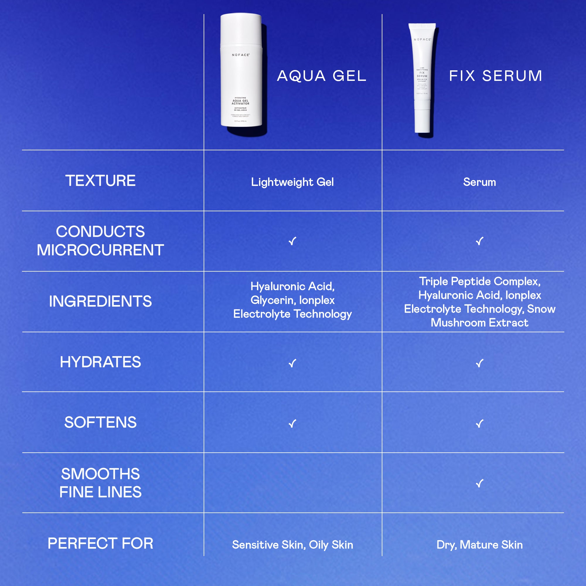 Hydrating Aqua Gel Microcurrent Activator | NUFACE – NuFACE