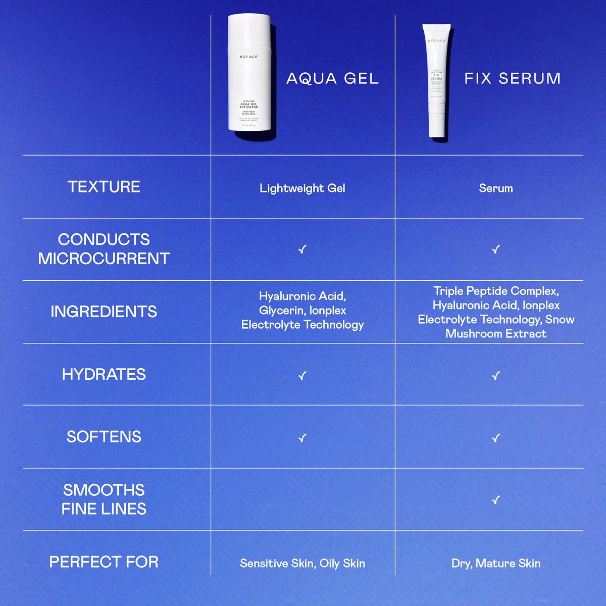 Hydrating Aqua Gel Microcurrent Activator | NUFACE Hydrating Aqua Gel Microcurrent Activator | NUFACE