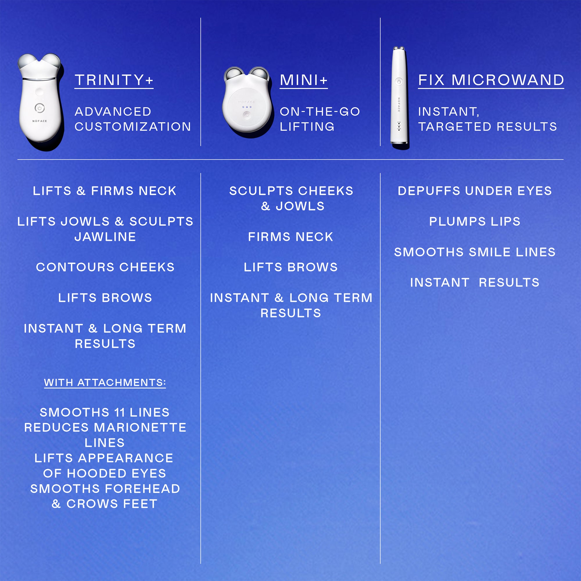 MINI+ Portable Microcurrent Facial Toning Kit | NUFACE – NuFACE