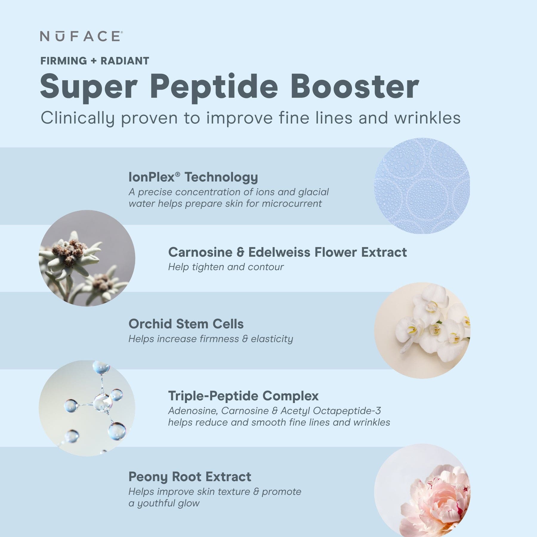 Peptide Serum: Super Peptide Booster Serum