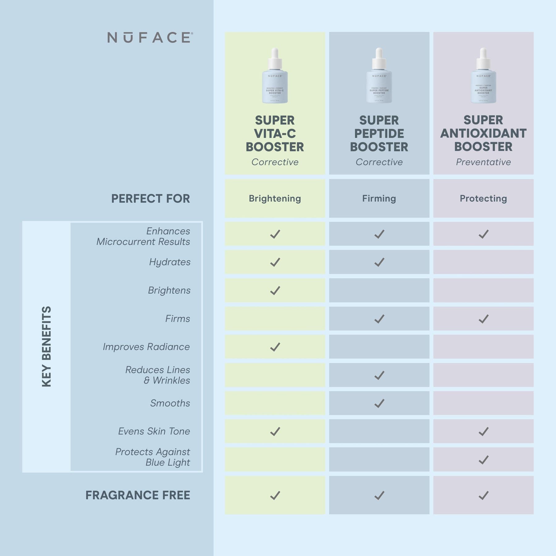 Booster serums by NuFACE.