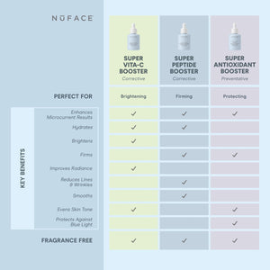 Booster serums by NuFACE.