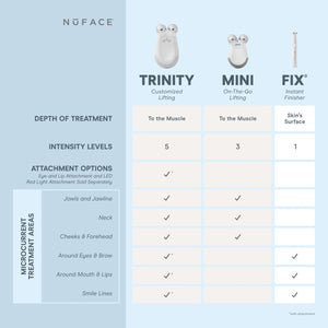 NuFACE Trinity® Wrinkle Reducer - Red Light Therapy Attachment